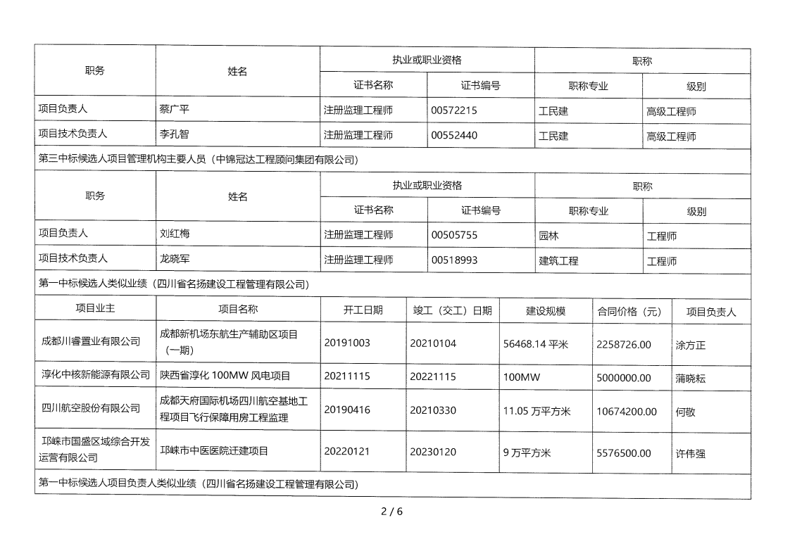 昭觉县补约乡二期40MW农光互补光伏电站项目（第二次）监理评标效果公示_01.png