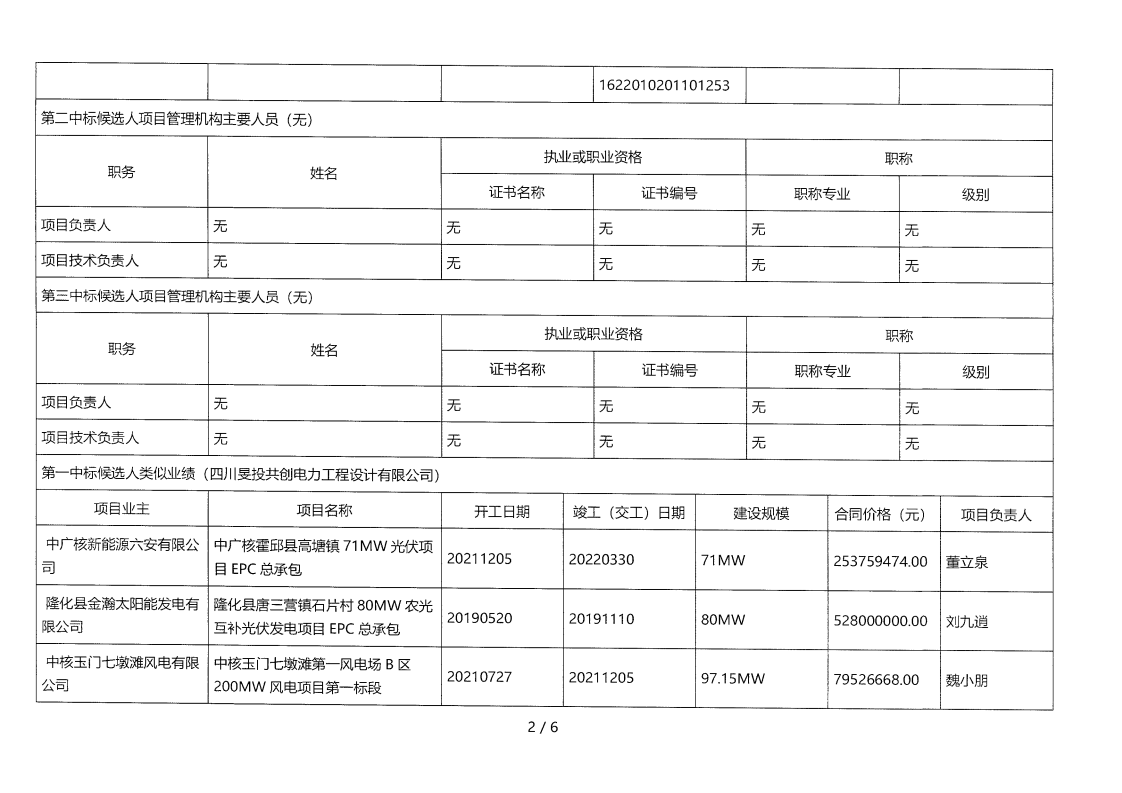 昭觉县补约乡二期40MW农光互补光伏电站项目（第二次）EPC总承包评标效果公示_01.png