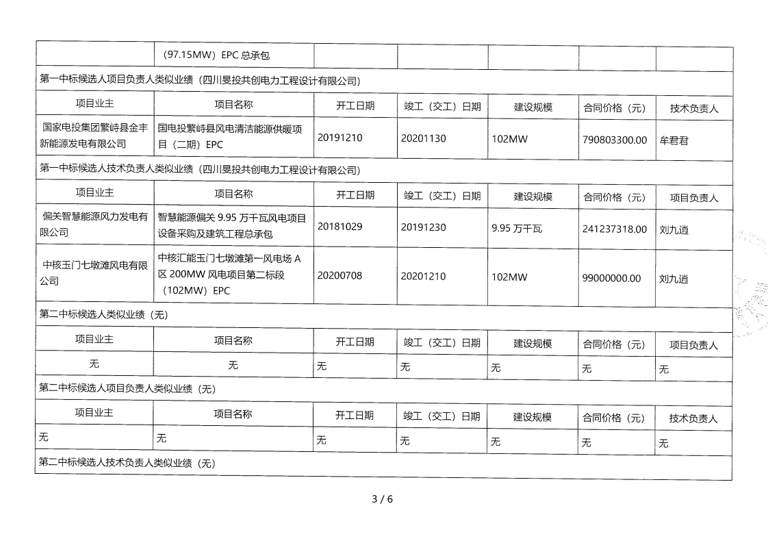 昭觉县补约乡二期40MW农光互补光伏电站项目（第二次）EPC总承包评标效果公示_02.png