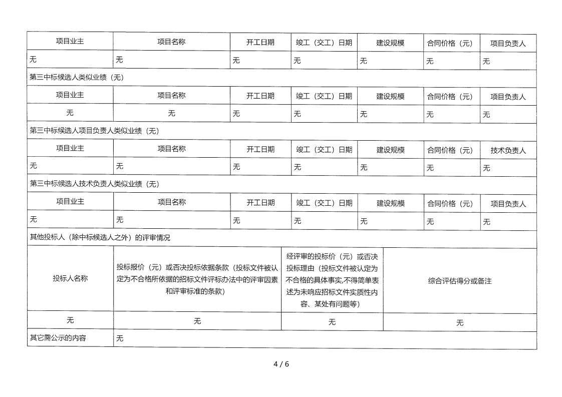 昭觉县补约乡二期40MW农光互补光伏电站项目（第二次）EPC总承包评标效果公示_03.png